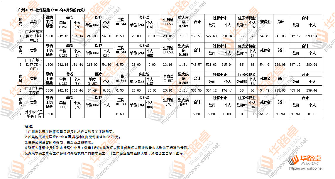 2012V(sh)