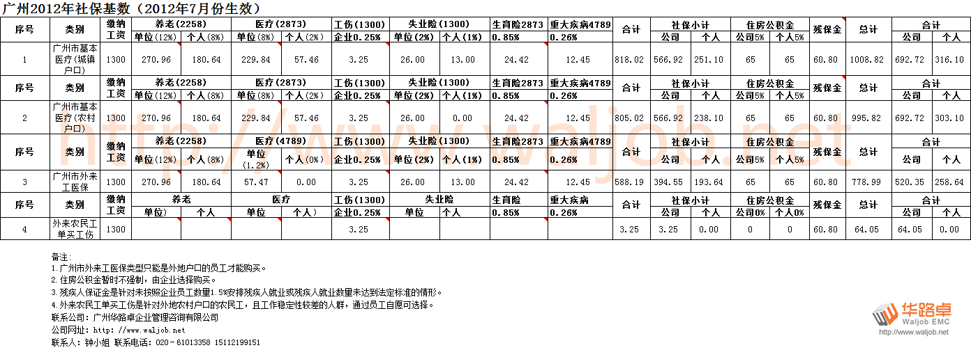2012V(sh)